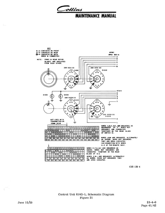 Collins 51X-2 VHF Navigation and Communications Receiver Maintenance Manual (523-0022004-201114)