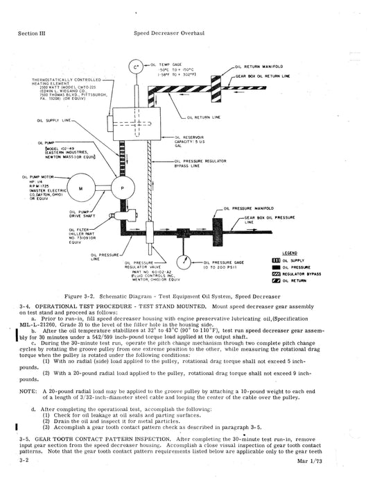 Hiller UH-12E, UH-12L Tail Rotor Speed Decreaser Gear Assembly 1981 Overhaul Manual (Part Nos. 25200, 25200-3, 25200-5, 25300)