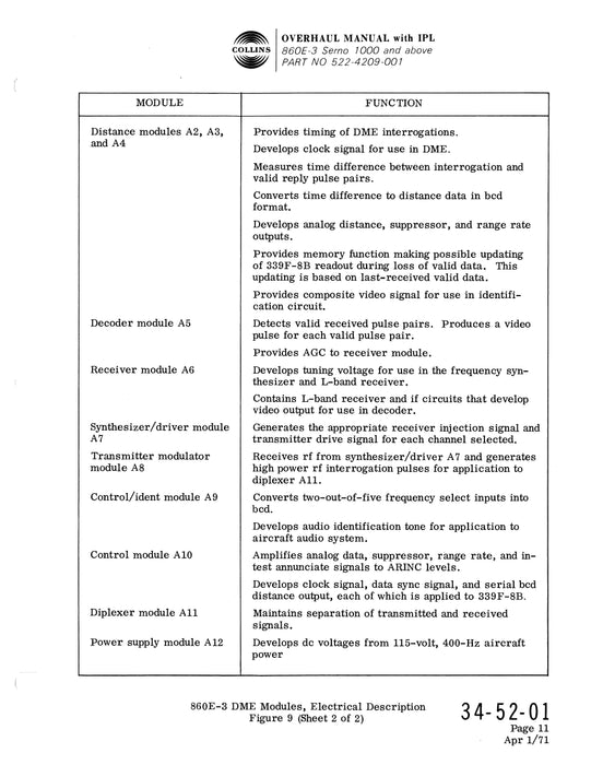 Collins 860E-3 DME Overhaul Manual with Illustrated Parts List (523-0762873-301113)