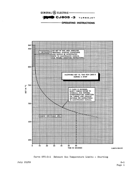 General Electric Company CJ805-3 Turbojet Engine Operating Instructions (GEI67826)