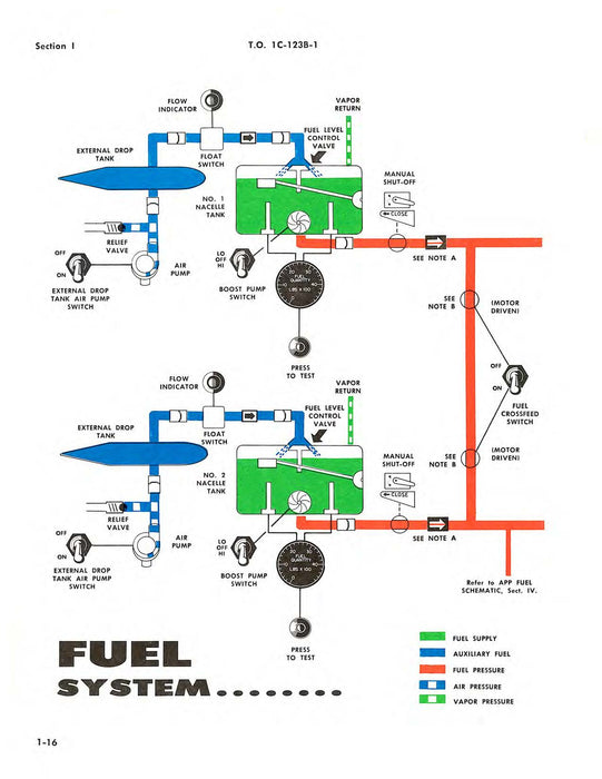 Fairchild C-123B 1963 Flight Manual (1C-123B-1)
