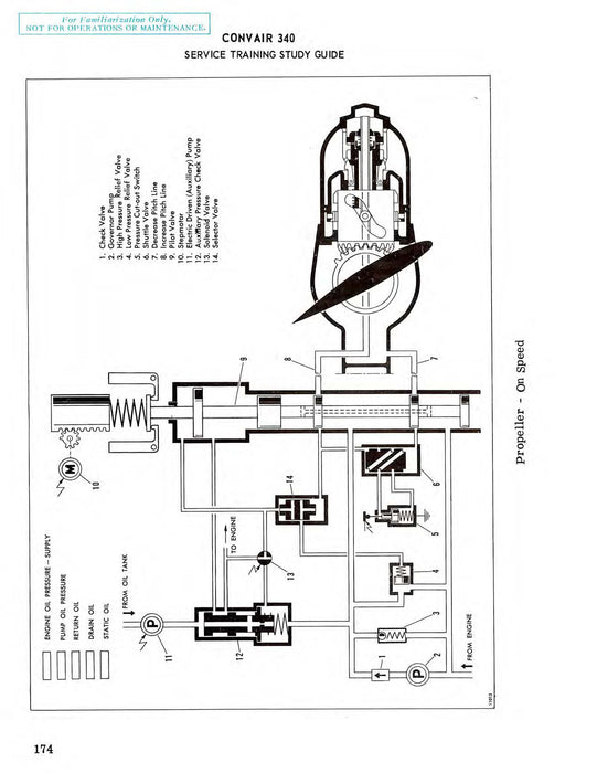 Convair 340 Service Training Study Guide