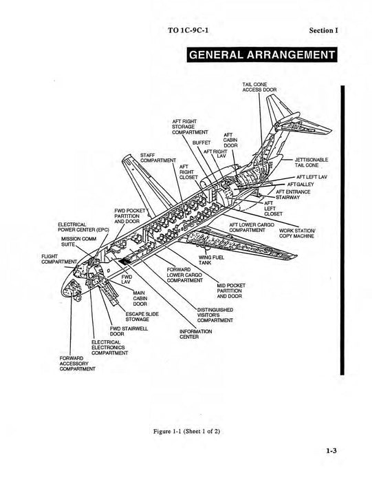 McDonnell Douglas C-9C Flight Manual (1C-9C-1)