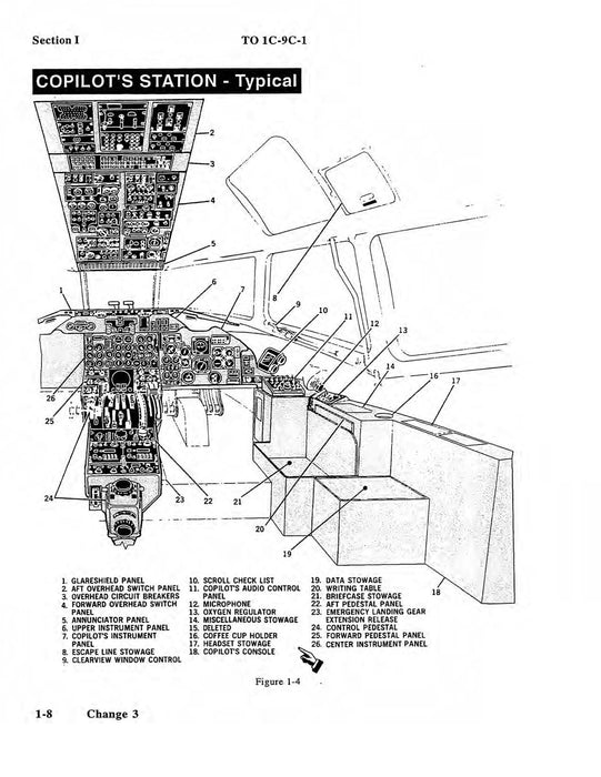 McDonnell Douglas C-9C Flight Manual (1C-9C-1)
