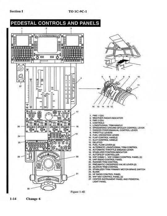 McDonnell Douglas C-9C Flight Manual (1C-9C-1)