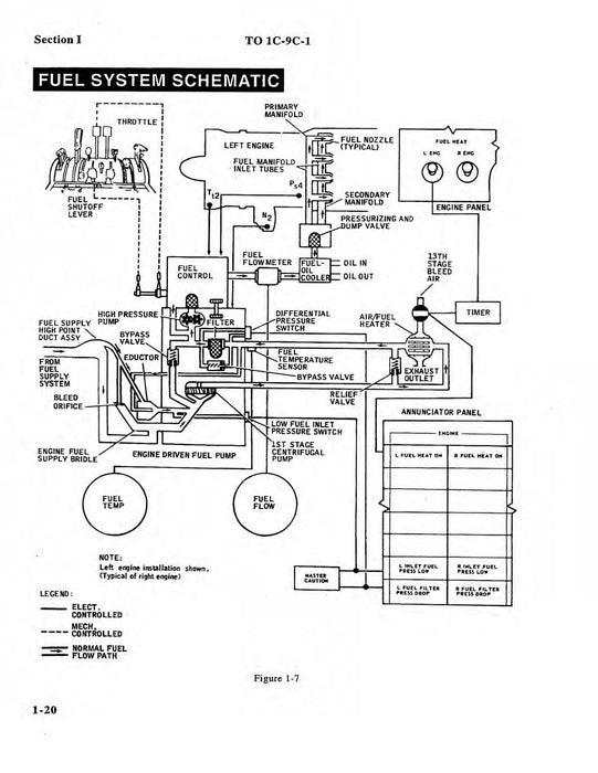 McDonnell Douglas C-9C Flight Manual (1C-9C-1)