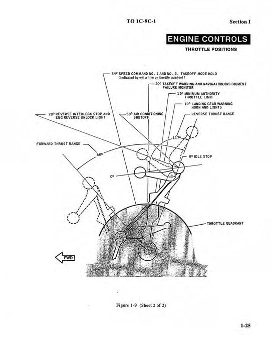 McDonnell Douglas C-9C Flight Manual (1C-9C-1)