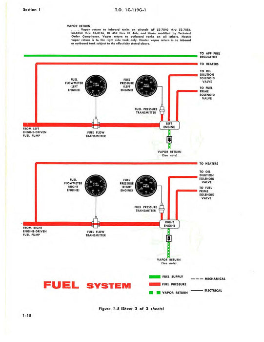 Fairchild C-119G, C-119J  USAF Series 1969 Flight Handbook (1C-119G-1)