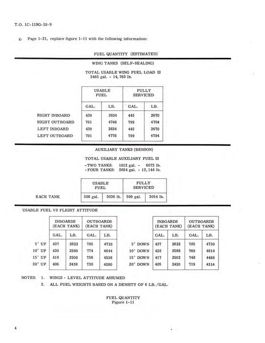 Fairchild C-119G And C-119J USAF Series Operational Supplement Flight Manual 1C-119G-1S-9