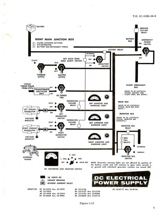 Fairchild C-119G And C-119J USAF Series Operational Supplement Flight Manual 1C-119G-1S-9