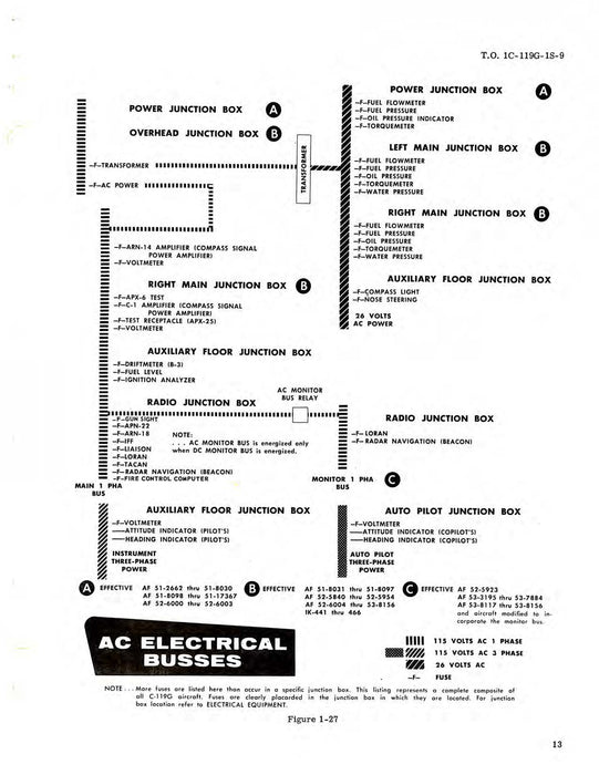 Fairchild C-119G And C-119J USAF Series Operational Supplement Flight Manual 1C-119G-1S-9