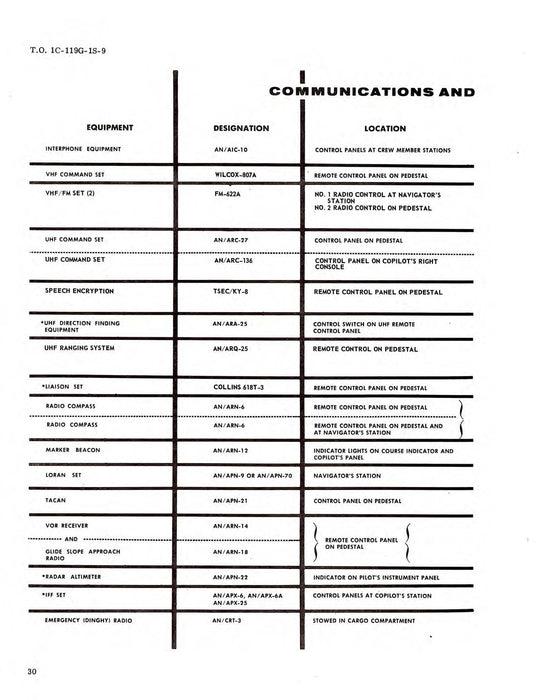 Fairchild C-119G And C-119J USAF Series Operational Supplement Flight Manual 1C-119G-1S-9