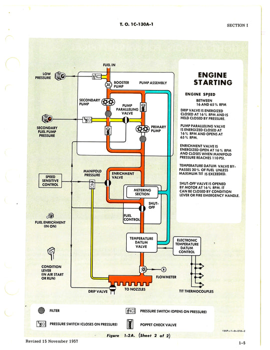 Lockheed C-130A USAF Series Flight Manual 1957 (1C-130A-1)