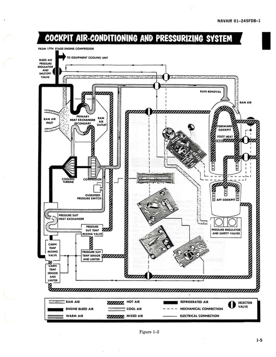 McDonnell Douglas F-4B, F-4N 1975 Natops Flight Manual (01-245FDB-1)