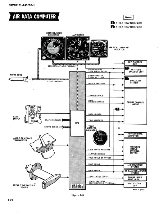 McDonnell Douglas F-4B, F-4N 1975 Natops Flight Manual (01-245FDB-1)