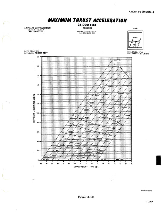 McDonnell Douglas F-4B, F-4N 1975 Natops Flight Manual (01-245FDB-1)