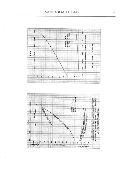 Jacobs L-4, M, MB, MA7, L-5, M, MB, MA7, L-6, M, MB, MA Instruction with Parts Price List