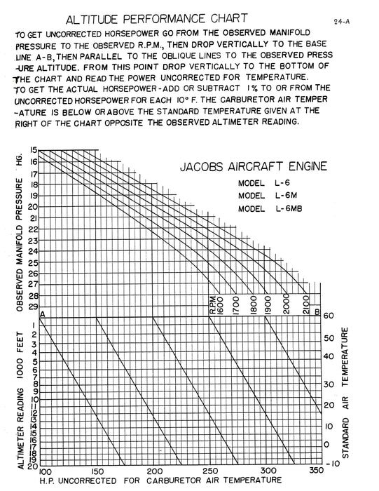 Jacobs L-4, M, MB, MA7, L-5, M, MB, MA7, L-6, M, MB, MA Instruction with Parts Price List