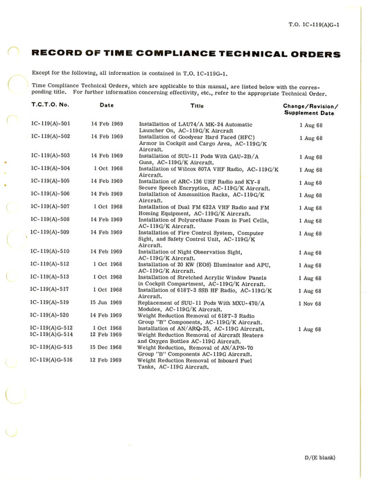 Fairchild AC-119G Partial Flight Manual 1969 (1C-119(A)G-1)