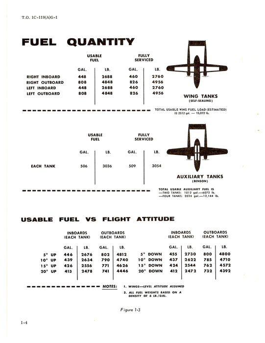 Fairchild AC-119G Partial Flight Manual 1969 (1C-119(A)G-1)