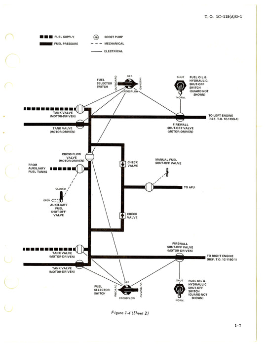 Fairchild AC-119G Partial Flight Manual 1969 (1C-119(A)G-1)