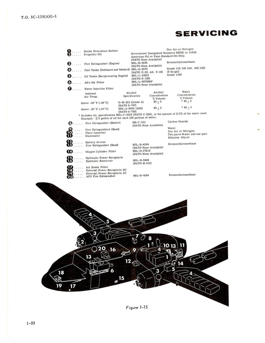 Fairchild AC-119G Partial Flight Manual 1969 (1C-119(A)G-1)