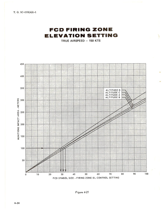 Fairchild AC-119G Partial Flight Manual 1969 (1C-119(A)G-1)