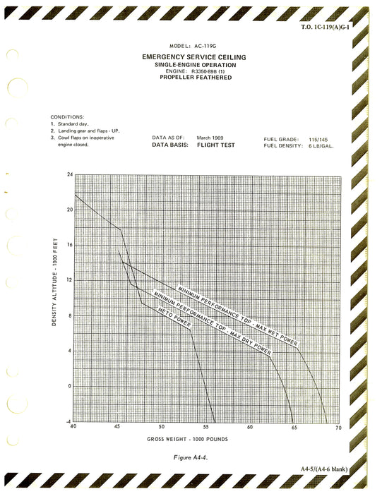 Fairchild AC-119G Partial Flight Manual 1969 (1C-119(A)G-1)