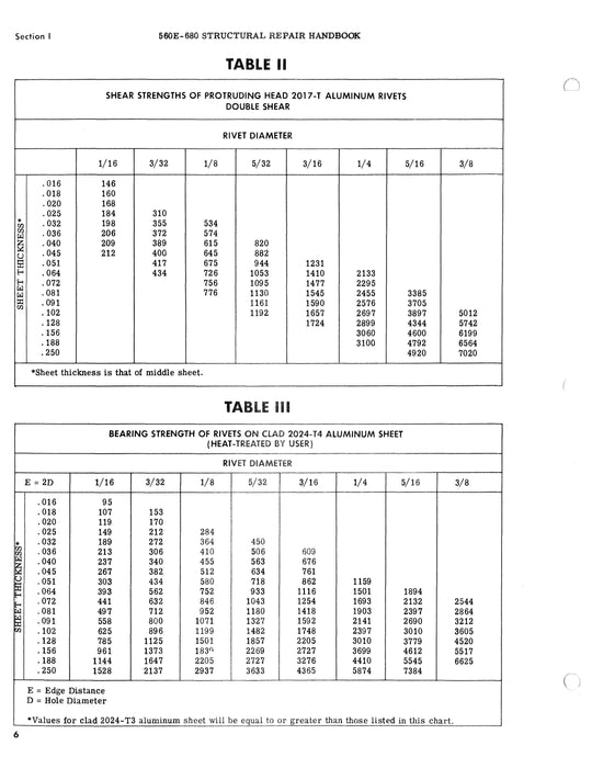 Aero Commander 560E & 680 Structural Repair Handbook