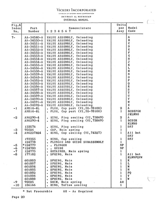 Vickers Unloading Valve Assemblies AA-34500-A and AS-34500-A Series Overhaul and Parts Manual