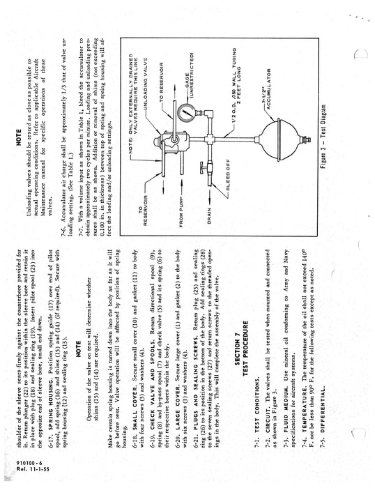 Vickers Unloading Valves AA-14500-A Series Overhaul Manual