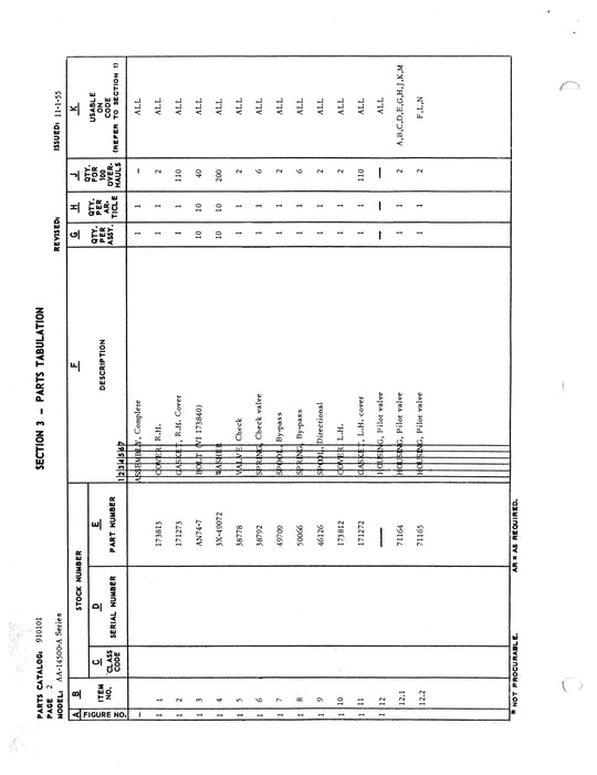 Vickers Unloading Valves AA-14500-A Series Parts Catalog