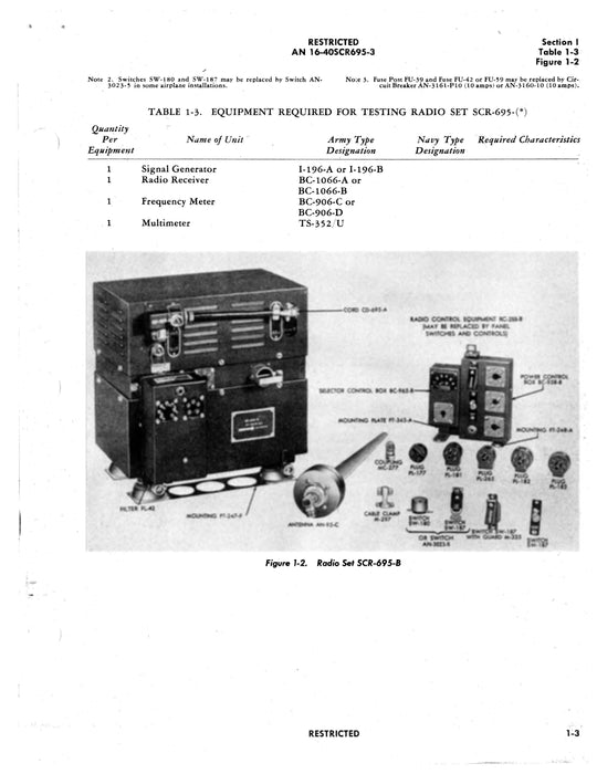 Radio Sets SCR-695-A, -AZ, -B, -C Operating Instructions AN 16-40SCR695-3