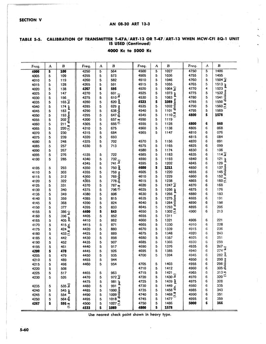 Radio Transmitting Sets AN/ART-13, -13A, ATC, ATC-1 Operating Instructions AN 16-30ART13-3