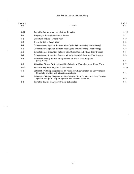 Sperry Engine Analyzer Operation and Service Pub. No. 15-492