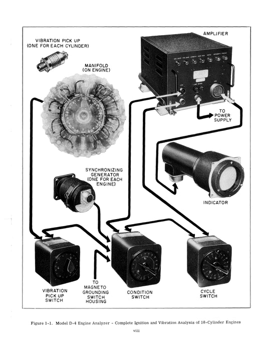 Sperry Engine Analyzer Operation and Service Pub. No. 15-492
