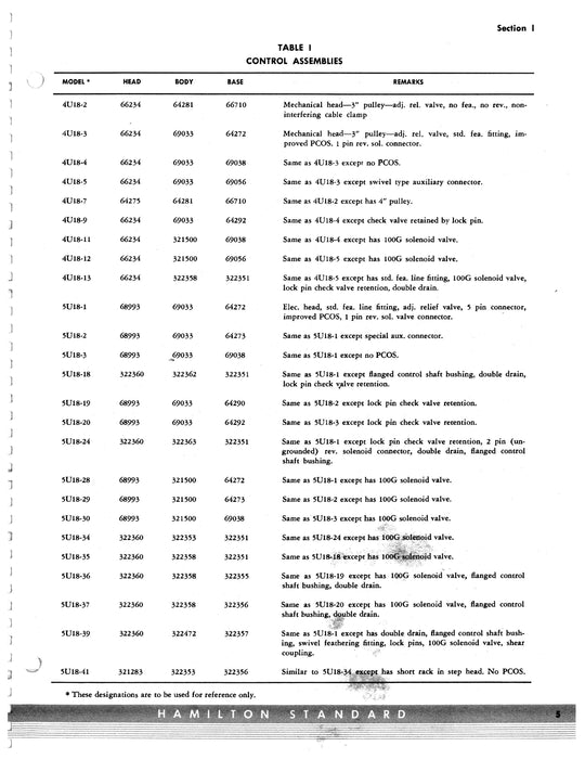 Hamilton Standard Double-Acting Governors Overhaul Manual #126B