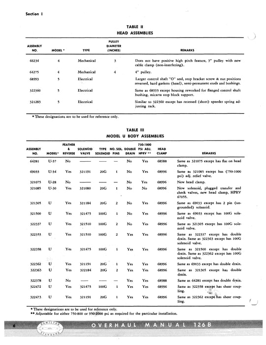 Hamilton Standard Double-Acting Governors Overhaul Manual #126B