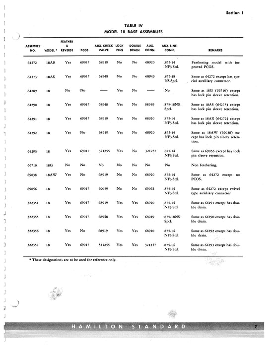 Hamilton Standard Double-Acting Governors Overhaul Manual #126B