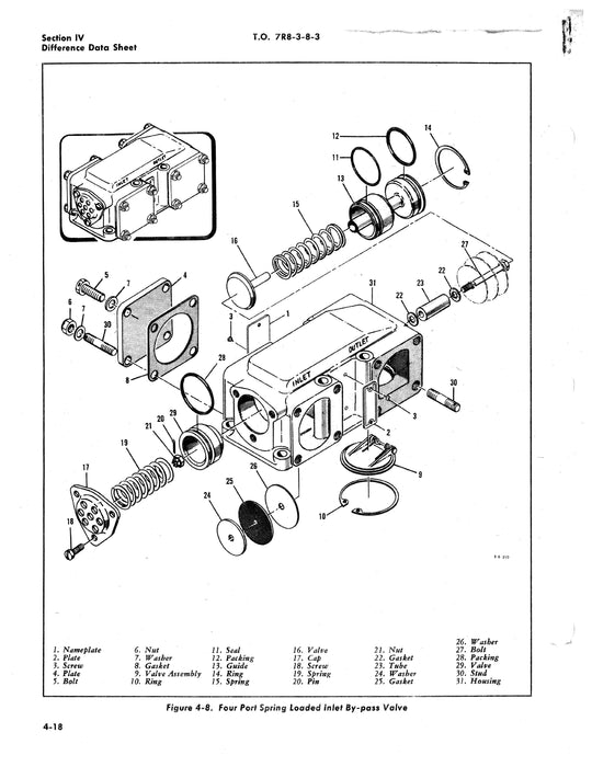 Garrett Airesearch Thermostatic Temperature Control Valves Overhaul Manual T.O. 7R8-3-8-3