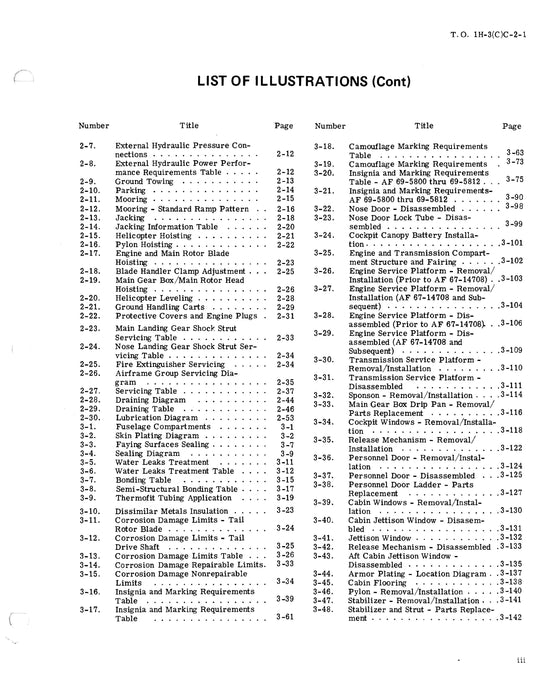 Sikorsky CH-3E, HH-3E & HH-3F Helicopters Organizational Maintenance 1H-3(C)C-2-1