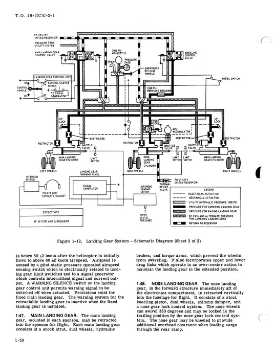 Sikorsky CH-3E, HH-3E & HH-3F Helicopters Organizational Maintenance 1H-3(C)C-2-1