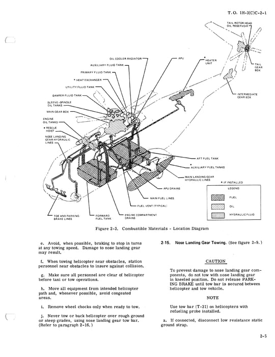 Sikorsky CH-3E, HH-3E & HH-3F Helicopters Organizational Maintenance 1H-3(C)C-2-1