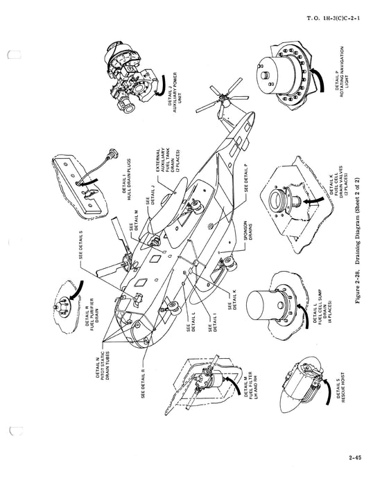 Sikorsky CH-3E, HH-3E & HH-3F Helicopters Organizational Maintenance 1H-3(C)C-2-1