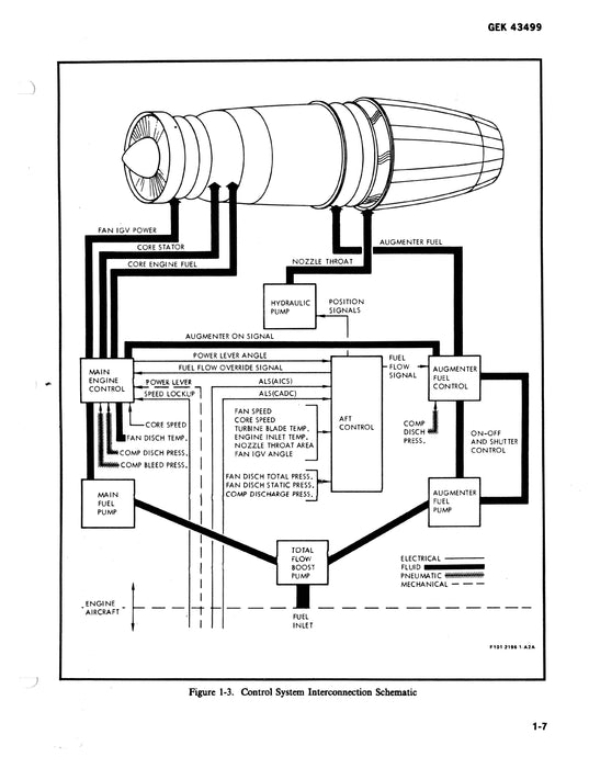 General Electric F101-GE-100 PV Operation and Service Manual GEK 43499