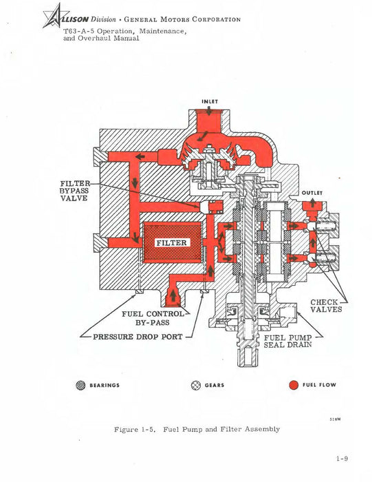 Allison T63-A-5 Gas Turbine Engine Operation, Maintenance, Overhaul Pub. No. 3W2