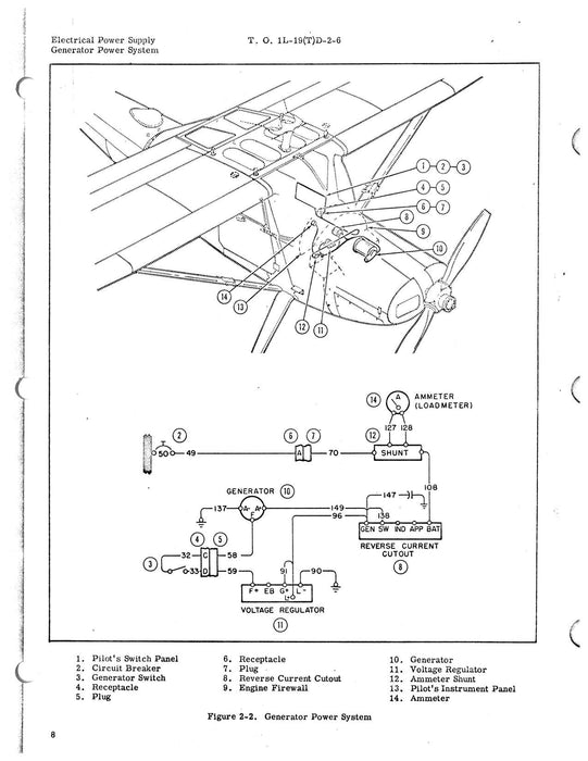 Cessna TL-19D Series 1958 Maintenance Instructions Electrical Systems (1L-19(T)D-2-6)