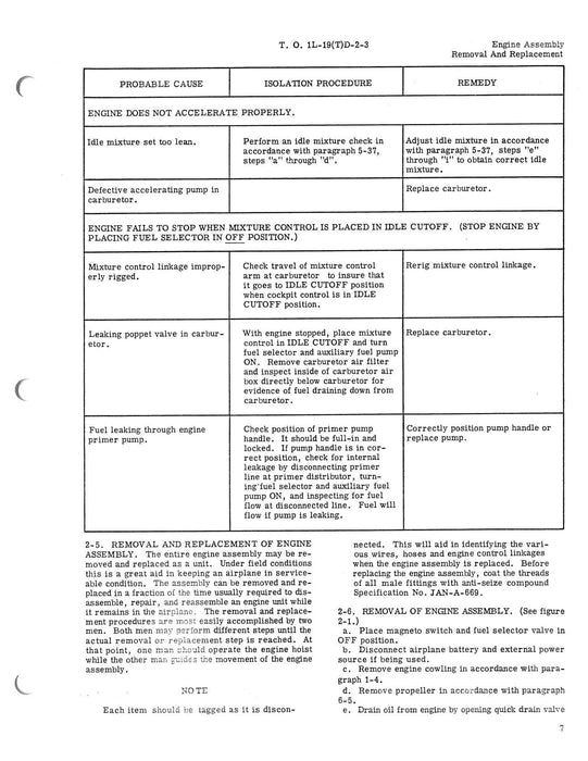 Cessna TL-19D Series 1956 Maintenance Instructions Power Plant and Related Systems (1L-19(T)D-2-3)