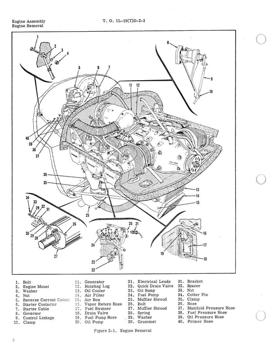 Cessna TL-19D Series 1956 Maintenance Instructions Power Plant and Related Systems (1L-19(T)D-2-3)