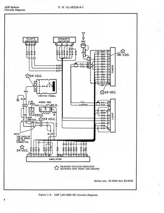 Cessna TL-19D Series 1957 Maintenance Manual Radio Communication and Navigation Systems(1L-19(T)D-2-7)